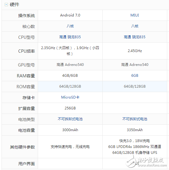 三星S8什么时候上市：三星S8 、S8+国内上市时间确定，三星S8与小米6屏幕、硬件、拍照、外观对比评测