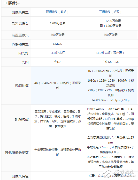 三星S8什么时候上市：三星S8 、S8+国内上市时间确定，三星S8与小米6屏幕、硬件、拍照、外观对比评测