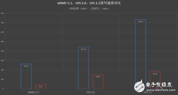 华为P10疏油层、闪存门最新消息：华为P10问题门后遗症遭遇巨大危机，是否还以消费者为中心？