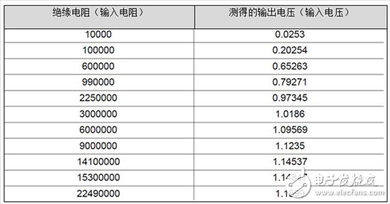 如何检测电气设备中的绝缘故障——第1部分