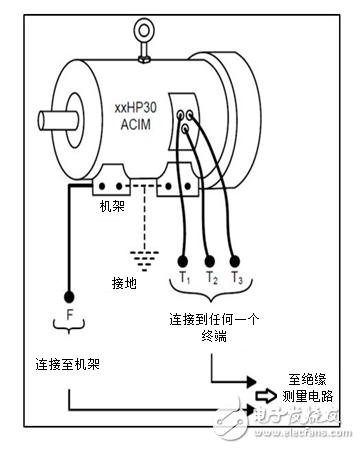 如何检测电气设备中的绝缘故障——第1部分