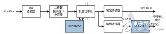 当低压BLDC电机驱动电器子系统时会发生什么