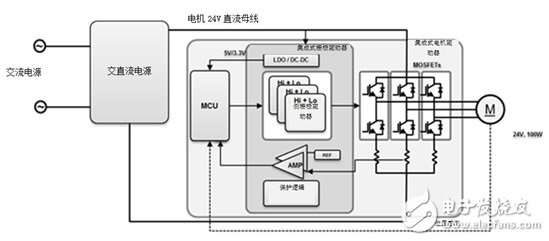 当低压BLDC电机驱动电器子系统时会发生什么