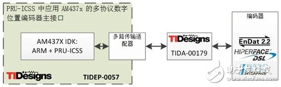 位置编码器