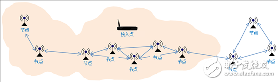 借助无线网状网络解决方案扩展连接边界