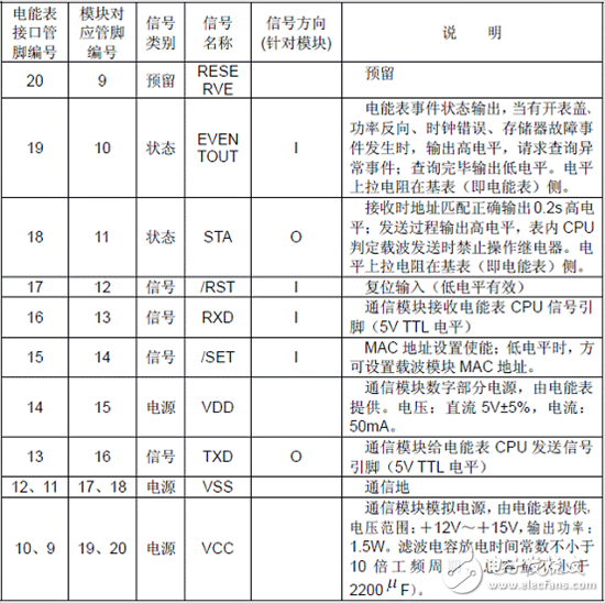 plc模块