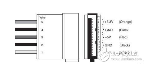 PC内部具体硬件需要多少电压