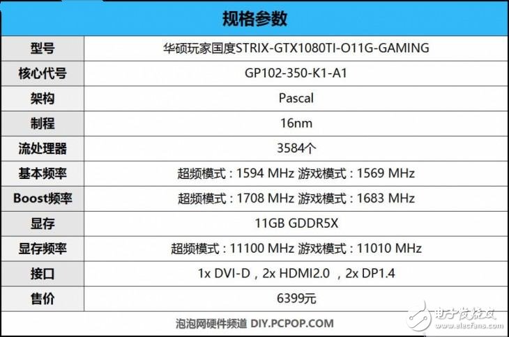 华硕GTX1080Ti怎么样？GTX1080 Ti与GTX1080有什么不一样？