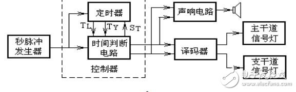 交通灯控制电路原理及其设计