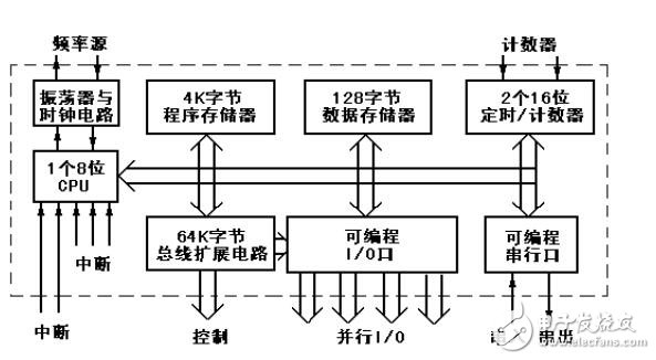 篮球24秒计时器论文以及电路图