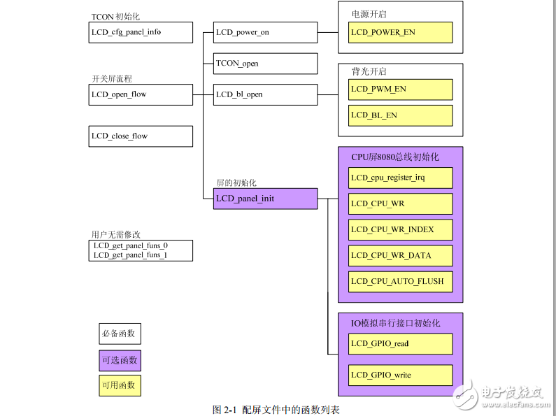 F20 LCD调试手册V1.0