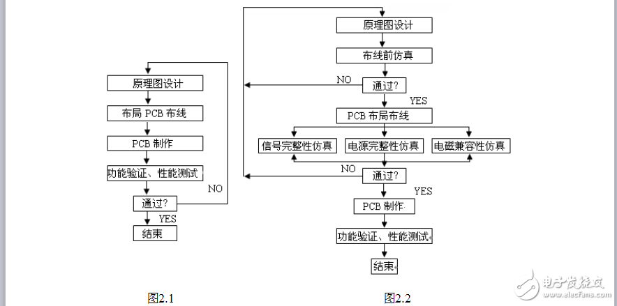 Altium 教程大集合.part1