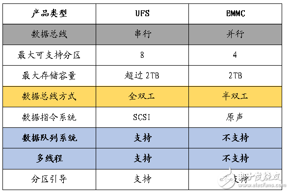 小米6秒光,这些手机内存、闪存知识值得收藏