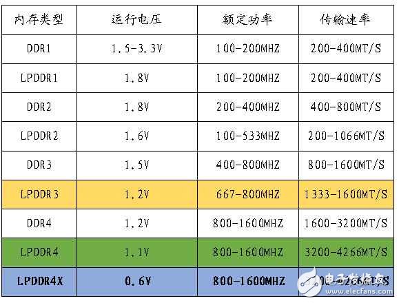 小米6秒光,这些手机内存、闪存知识值得收藏