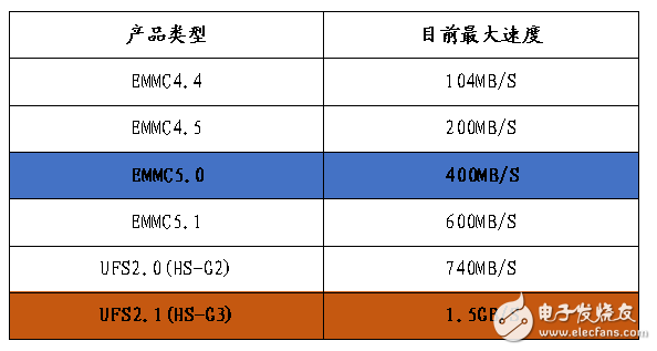 小米6秒光,这些手机内存、闪存知识值得收藏