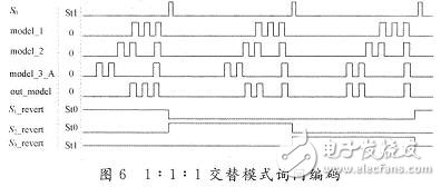 仿真结果