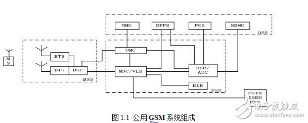 重庆邮电大学移通学院毕业设计（论文）格式模板