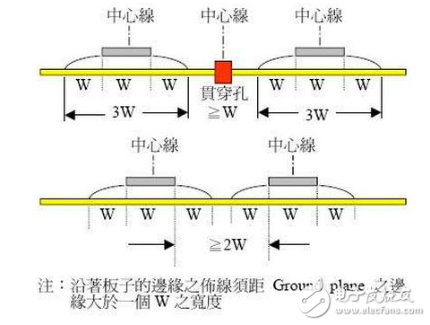 在电路设计中如何减少电路板上串扰的设计原则