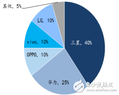 国产手机性价比排行榜：国产手机爆发后比亚迪赚翻了