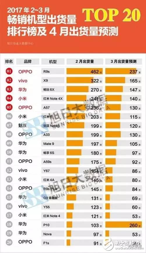 国产手机性价比排行榜：国产手机爆发后比亚迪赚翻了