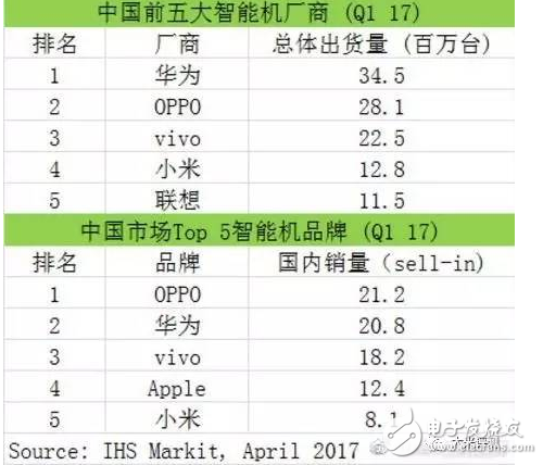 国产手机性价比排行榜：国产手机爆发后比亚迪赚翻了