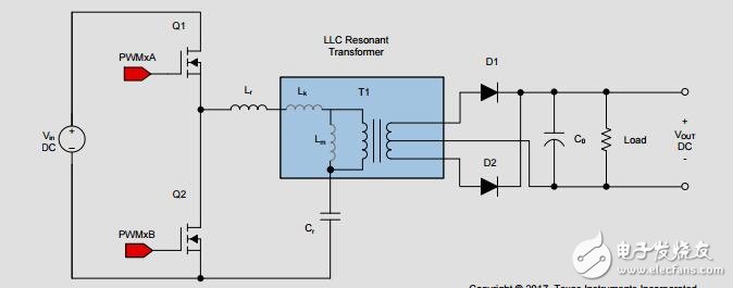 两相交错的LLC谐振变换器设计™C2000微控制器