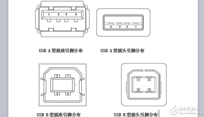 U盘原理解析