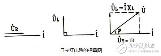 正弦交流电阻电感串联电路中电压与电流的计算