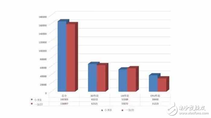 小米6评测：同样是2499元，你会买小米6还是一加3T？还是难分伯仲？