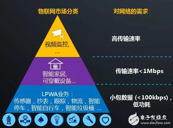 物联网爆发还看NB-IoT　工信部推动NB-IoT标准化