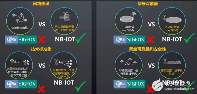 物联网爆发还看NB-IoT　工信部推动NB-IoT标准化