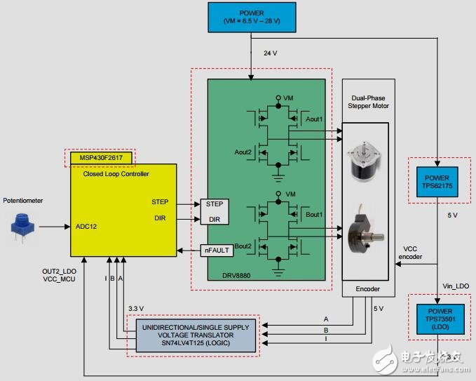 闭环步进电机编码器的设计与stalldetection参考设计