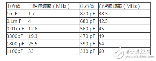 电容滤波器和电感滤波器详解（工作原理，设计详解，典型电路图）