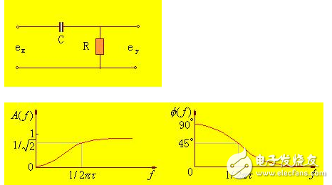 RC滤波器与LC滤波器详解(RC滤波器与LC滤波器区别,RC滤波器和LC滤波器工作原理和经典设计)