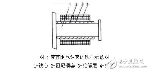 时间继电器的分类及其选型