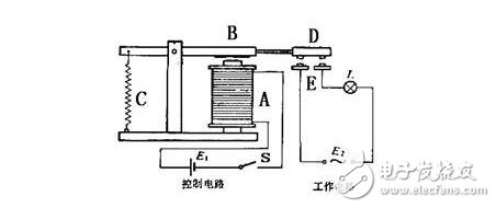 电磁继电器工作原理、特性及其应用