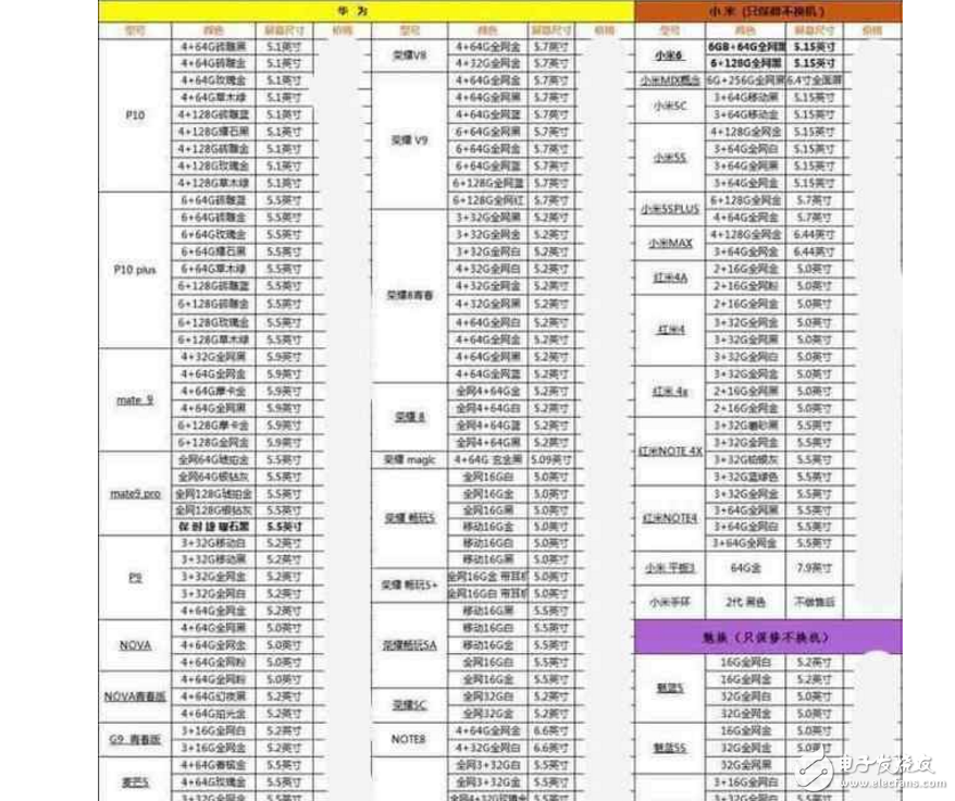 华为P10闪存门最新消息：余承东正在把华为手机打造成第二个三星，而不是另一个苹果