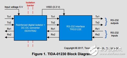 隔离的rs232与集成信号和参考设计