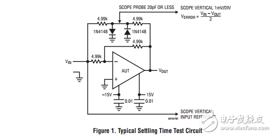 运算放大器稳定时间的测量方法