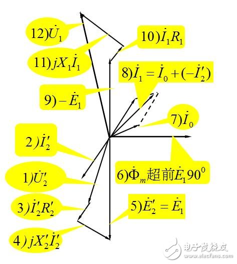 变压器的等效电路及相量图