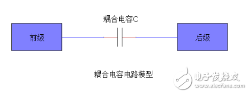 耦合电容是什么？详细解析耦合电容的原理，耦合电容的应用和耦合电容电路