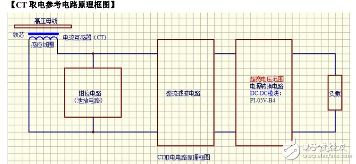 CT取电(感应取电)电源威廉希尔官方网站
