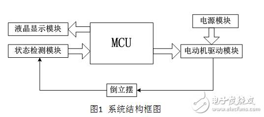 简易旋转倒立摆及控制装置设计