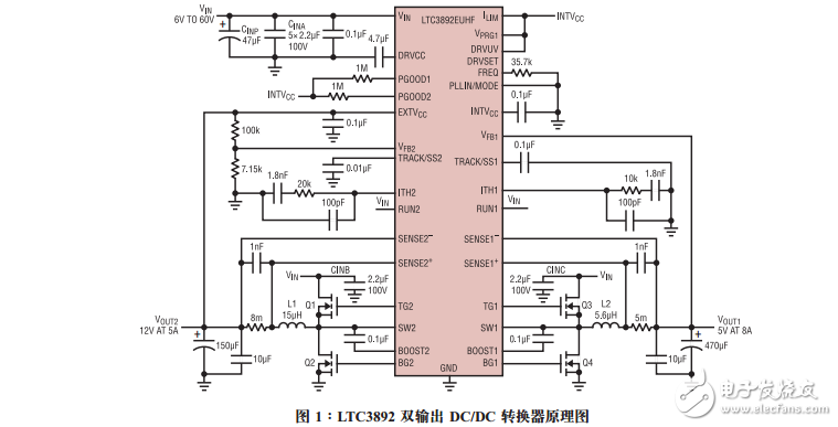 具可调栅极驱动的双输出同步降压型控制器