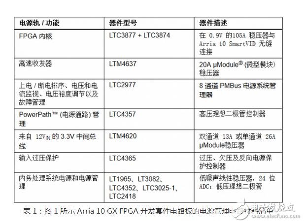 目前，在集成电路界ASIC被认为是一种为专门目的而设计的集成电路。是指应特定用户要求和特定电子系统的需要而设计、制造的集成电路。ASIC的特点是面向特定用户的需求，ASIC在批量生产时与通用集成电路相比具有体积更小、功耗更低、可靠性提高、性能提高、保密性增强、成本降低等优点