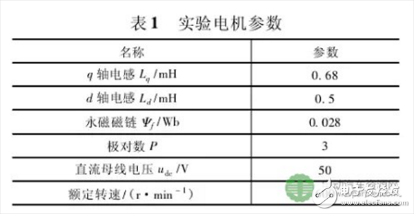 永磁电机