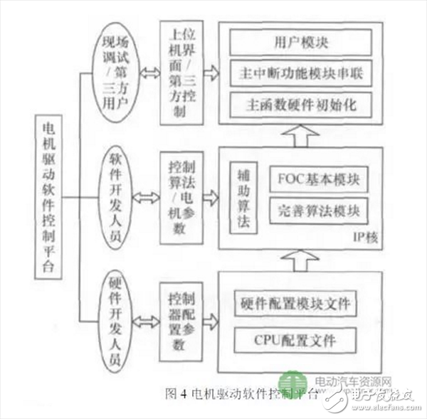 永磁电机