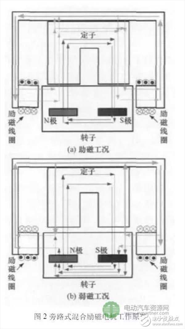 永磁电机