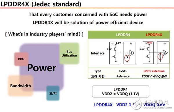 LPDDR4X内存表现亮眼 竟比LPDDR4节能多达40%