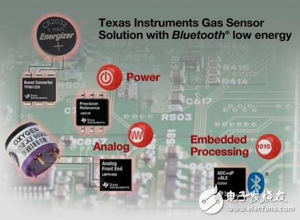 气体传感器参考设计平台